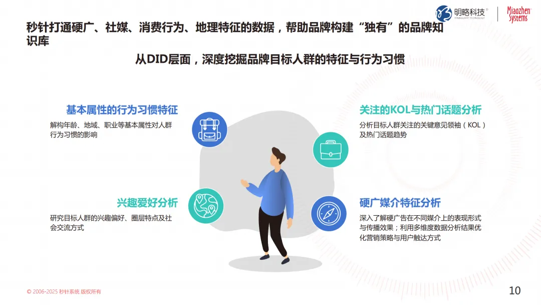 投放预算狂飙，转化率却跌跌不休？来看这个带你逆风翻盘的emc官网首页进入的解决方案