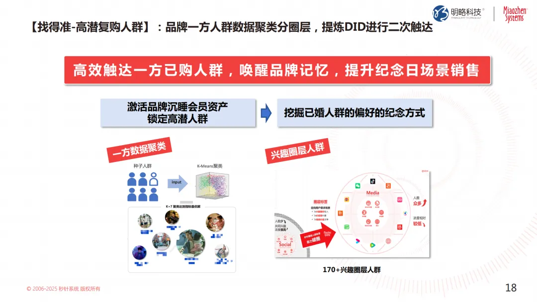 投放预算狂飙，转化率却跌跌不休？来看这个带你逆风翻盘的emc官网首页进入的解决方案