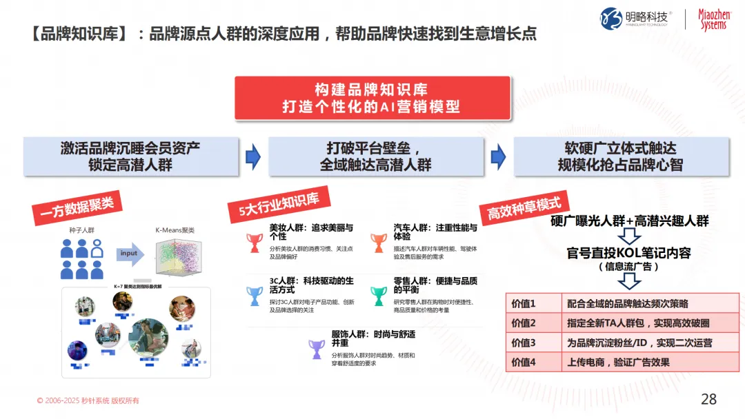 投放预算狂飙，转化率却跌跌不休？来看这个带你逆风翻盘的emc官网首页进入的解决方案