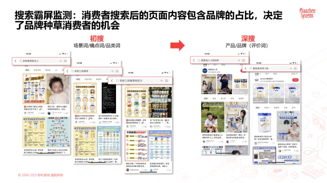 宜家、欧派、boori等品牌在列，小红书1.4亿用户正在热搜的家具家装品牌是…