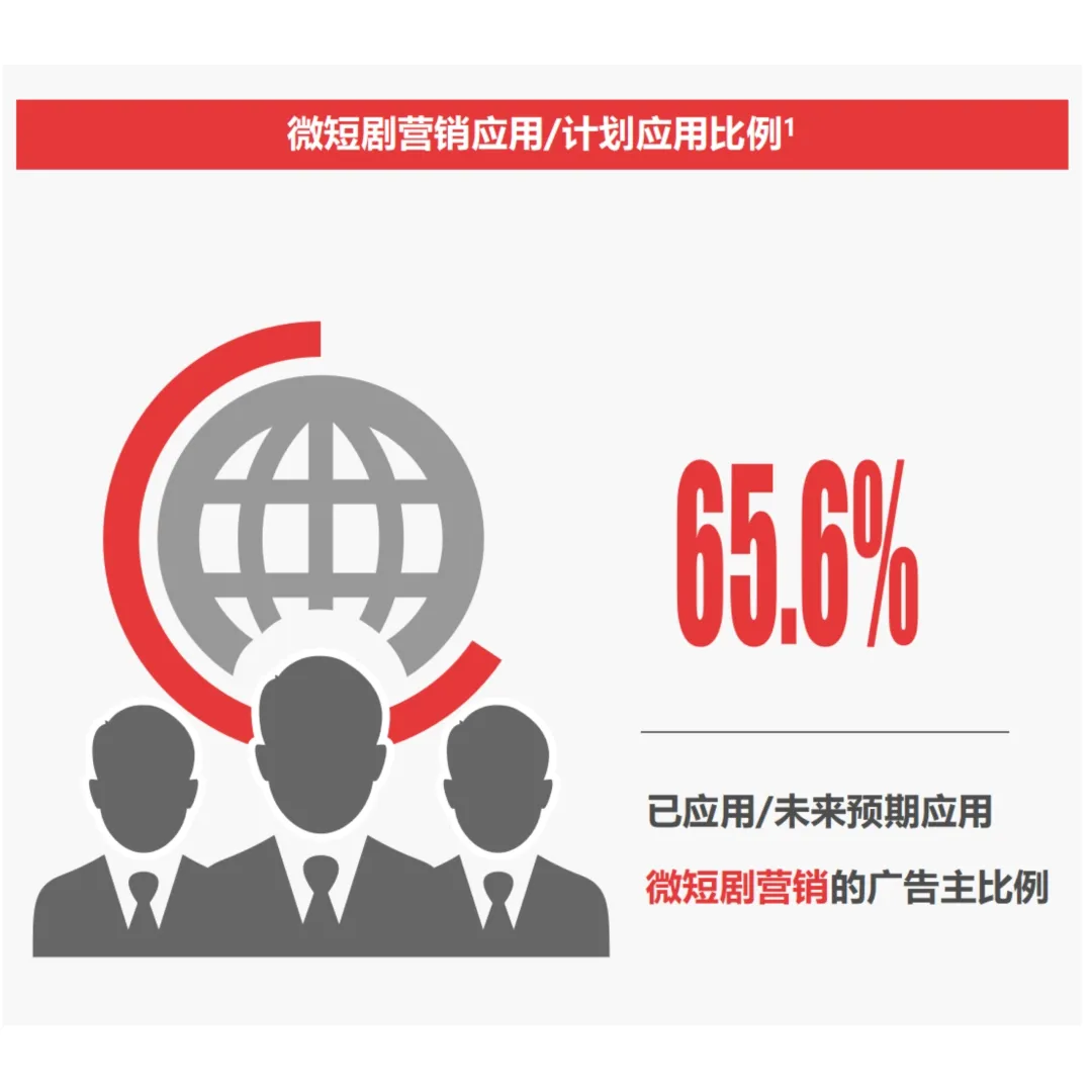 2025中国微短剧行业研究报告第5篇发布：微短剧营销策略定位解析