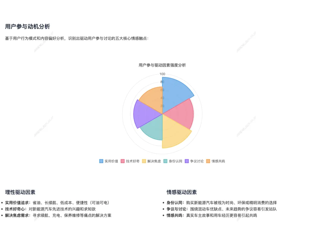 一句话也能生成高价值营销洞察?魔方pro用ai 全量数据破解营销洞察难题 一句话也能生成高价值营销洞察?魔方pro用ai 全量数据破解营销洞察难题