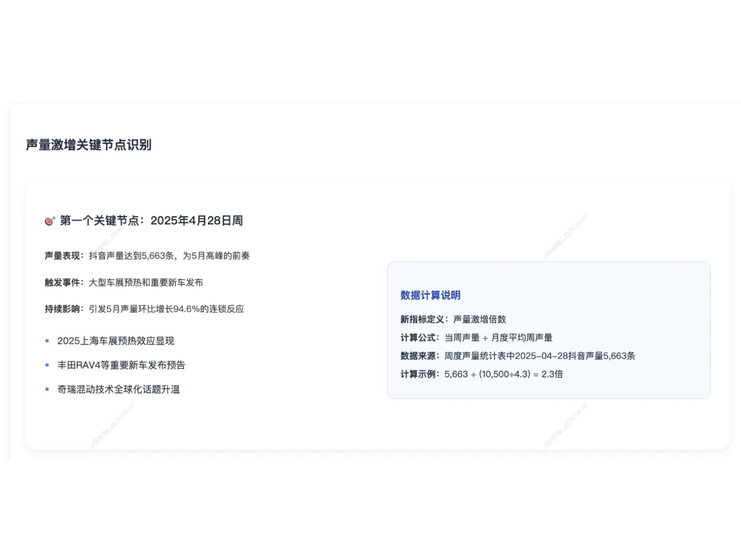 一句话也能生成高价值营销洞察?魔方pro用ai 全量数据破解营销洞察难题 一句话也能生成高价值营销洞察?魔方pro用ai 全量数据破解营销洞察难题