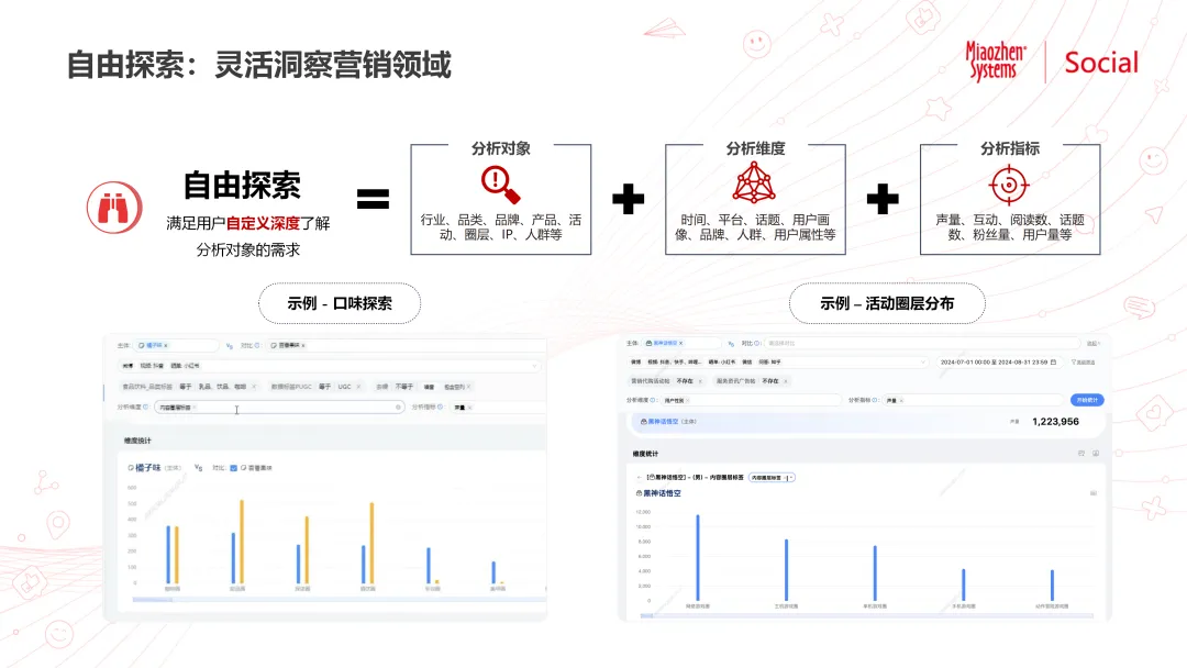 一句话也能生成高价值营销洞察?魔方pro用ai 全量数据破解营销洞察难题 一句话也能生成高价值营销洞察?魔方pro用ai 全量数据破解营销洞察难题