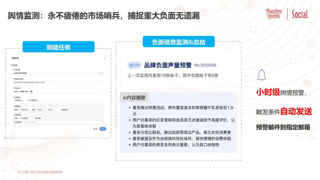 一句话也能生成高价值营销洞察?魔方pro用ai 全量数据破解营销洞察难题 一句话也能生成高价值营销洞察?魔方pro用ai 全量数据破解营销洞察难题